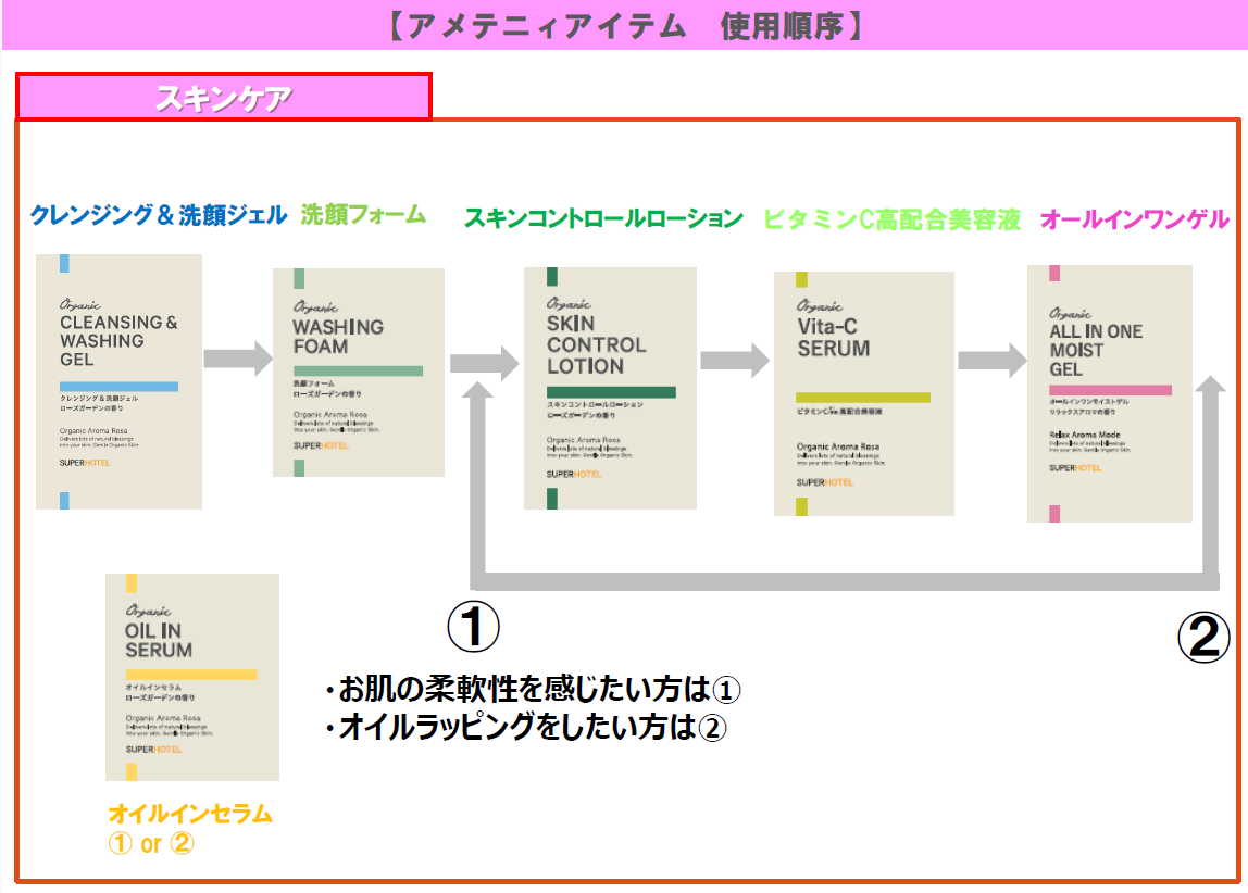 Organic Aroma Rosa 洗顔フォーム ミニパウチ10点セット【メール便発送/日時指定不可】 スーパーホテル ONLINE STORE